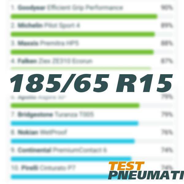 www.testpneumatici.it