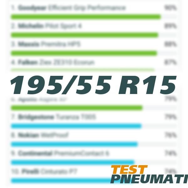 www.testpneumatici.it