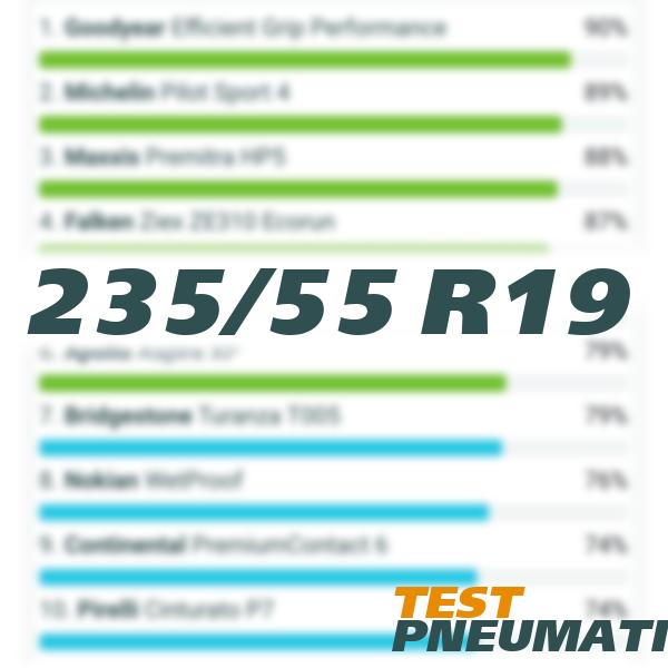 www.testpneumatici.it