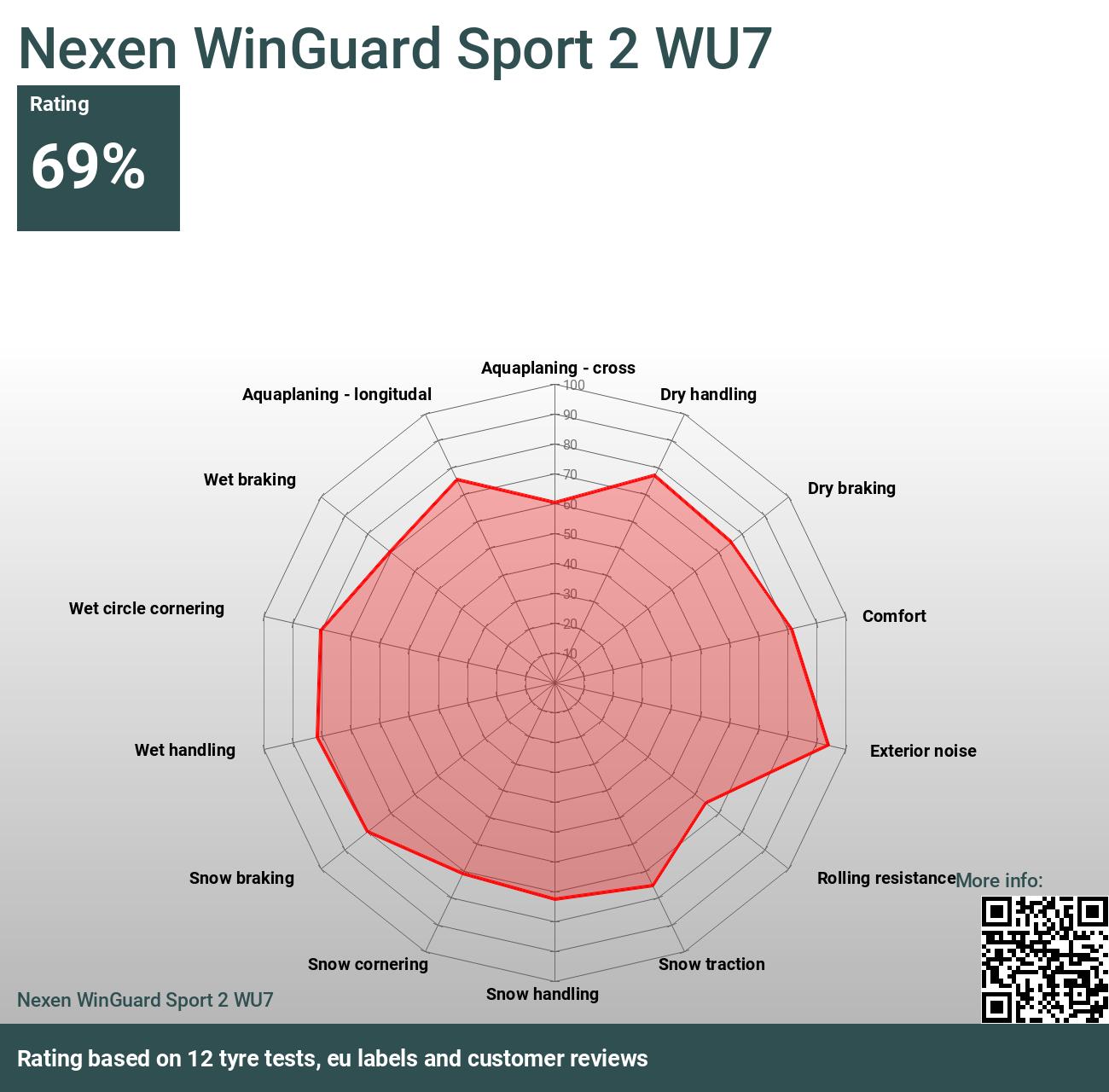 Pneumatico Invernale Nexen Winguard Sport 2 SUV - Misura 102 V XL, Efficienza E, Rumorosità 72dB