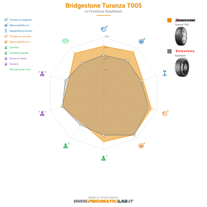 Tabella comparativa