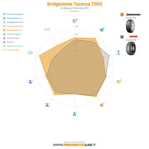 Tabella comparativa
