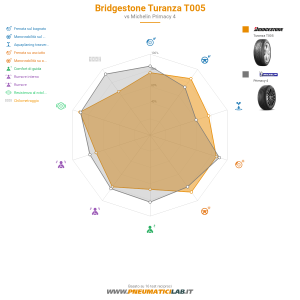 Tabella comparativa
