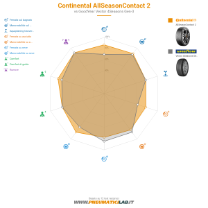 Tabella comparativa