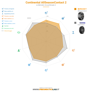 Tabella comparativa