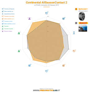 Tabella comparativa