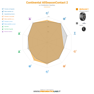 Tabella comparativa