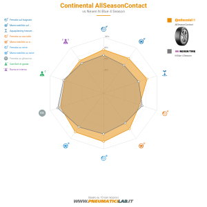 Tabella comparativa