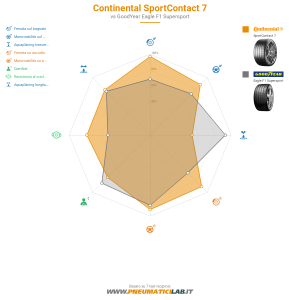 Tabella comparativa