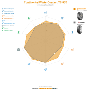 Tabella comparativa