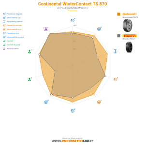 Tabella comparativa