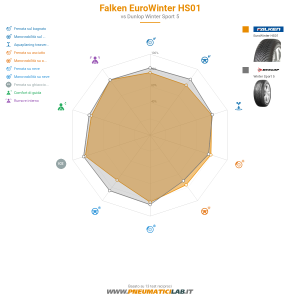 Tabella comparativa