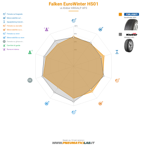Tabella comparativa