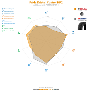 Tabella comparativa