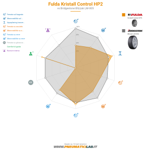 Tabella comparativa
