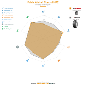 Tabella comparativa