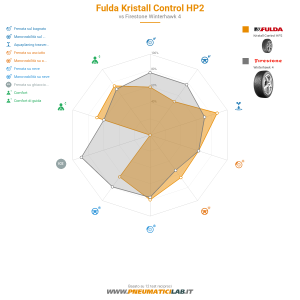 Tabella comparativa