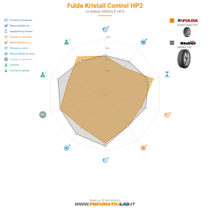 Tabella comparativa