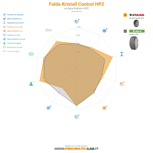 Tabella comparativa