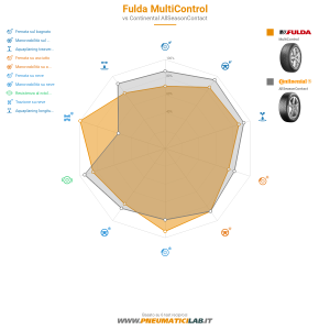 Tabella comparativa