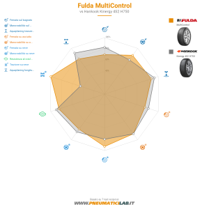 Tabella comparativa