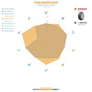 Tabella comparativa