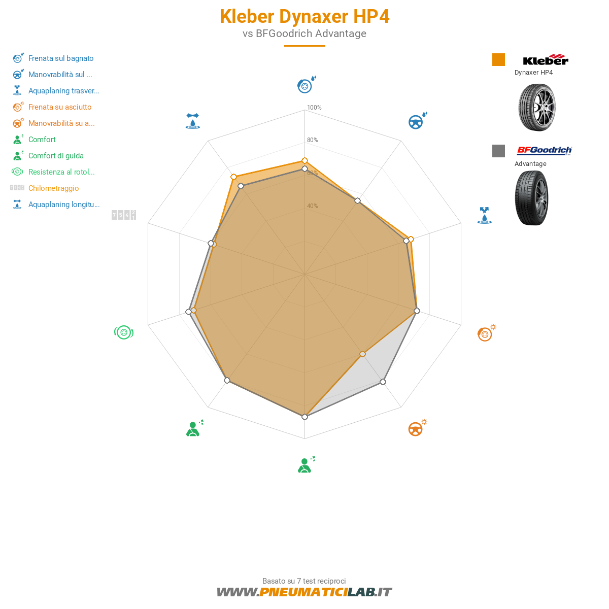 Kleber Dynaxer HP4