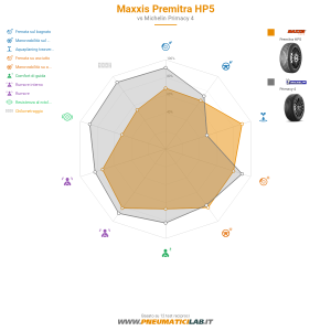 Tabella comparativa