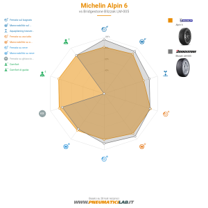 Tabella comparativa