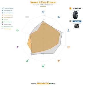 Tabella comparativa