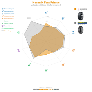 Tabella comparativa