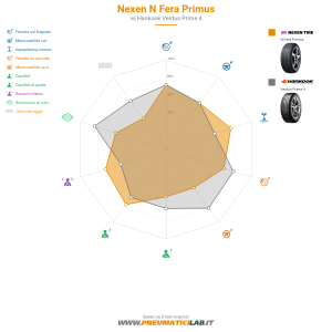 Tabella comparativa