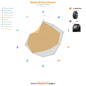 Tabella comparativa