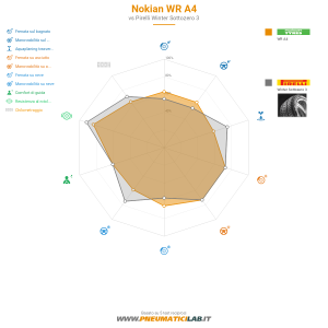Tabella comparativa