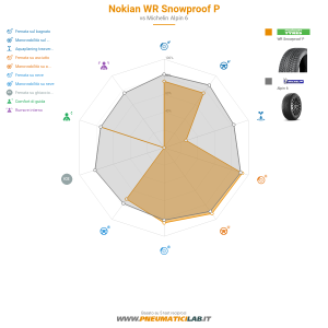 Tabella comparativa