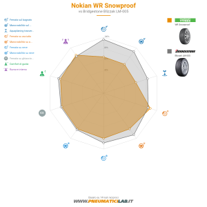 Tabella comparativa