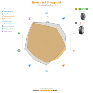 Tabella comparativa