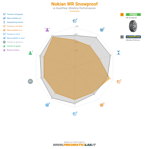 Tabella comparativa