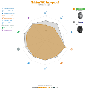 Tabella comparativa