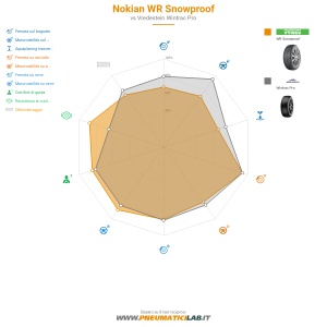Tabella comparativa