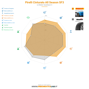 Tabella comparativa