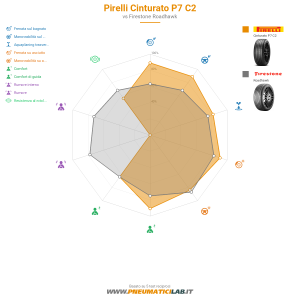 Tabella comparativa