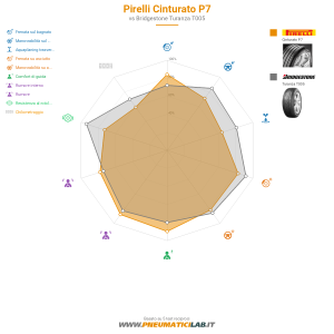 Tabella comparativa