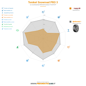 Tabella comparativa
