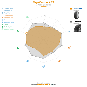 Tabella comparativa
