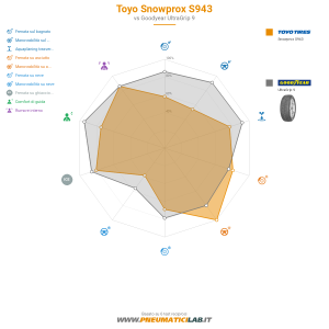 Tabella comparativa