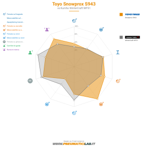 Tabella comparativa