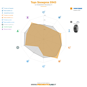 Tabella comparativa